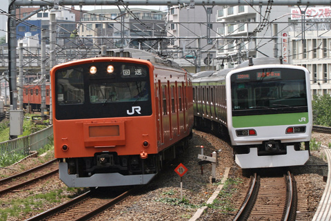 五反田駅